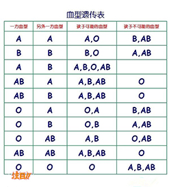 延边去哪里可以做亲子鉴定【咨询预约】，延边做亲子鉴定需要多少钱